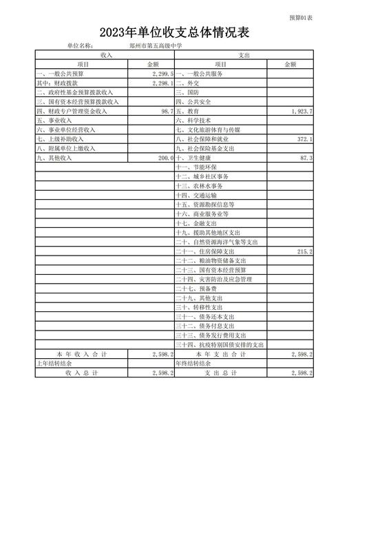 2023年郑州市第五高级中学预算公开_07
