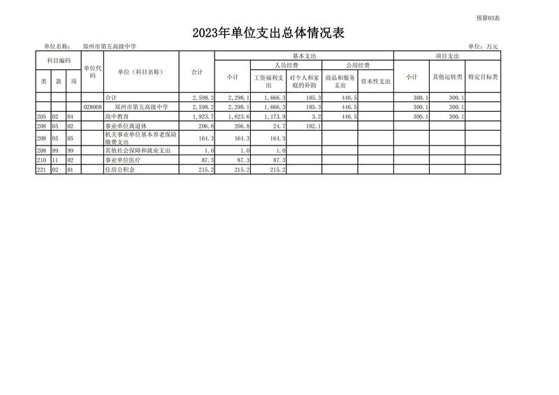 2023年郑州市第五高级中学预算公开_09