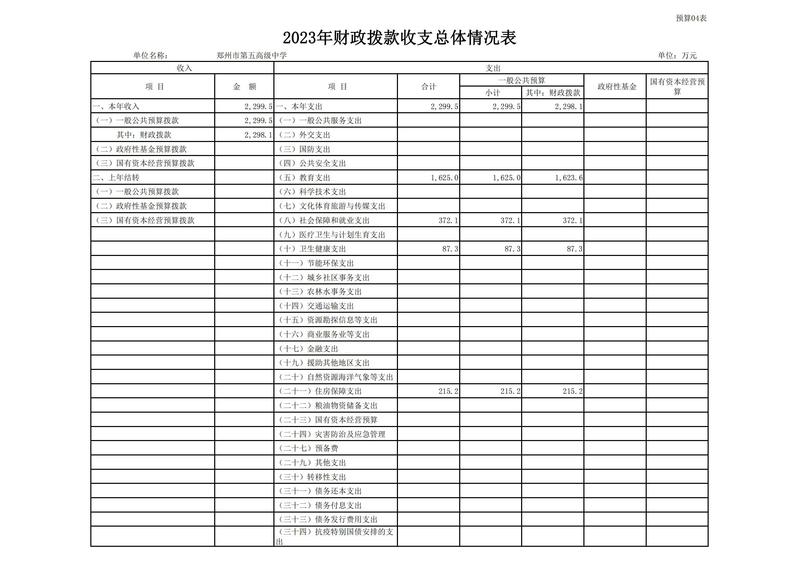 2023年郑州市第五高级中学预算公开_10