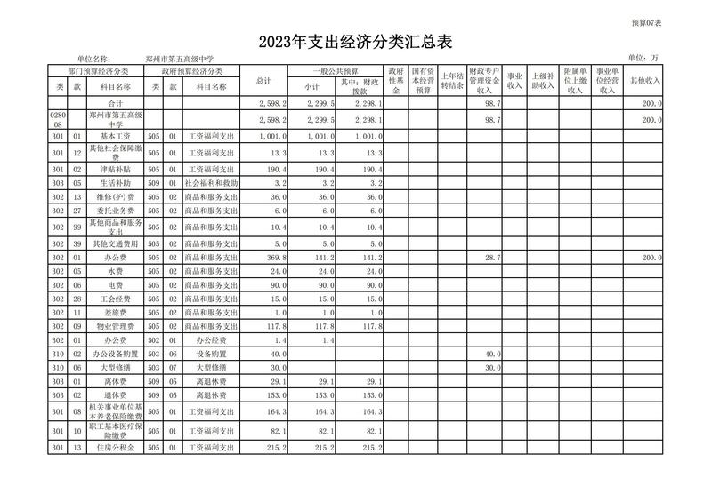 2023年郑州市第五高级中学预算公开_14