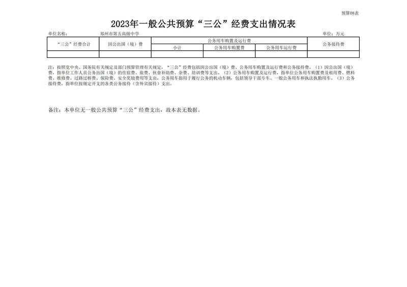 2023年郑州市第五高级中学预算公开_15