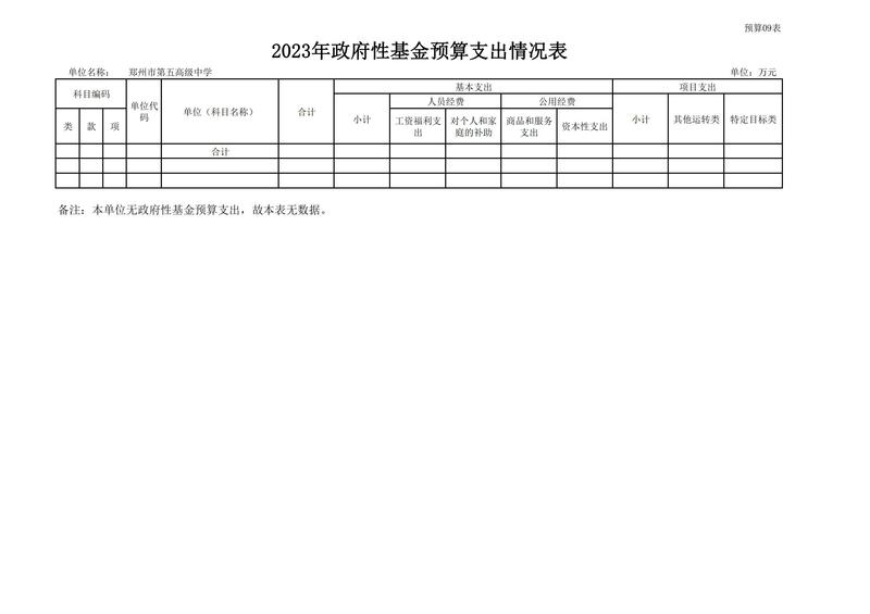 2023年郑州市第五高级中学预算公开_16
