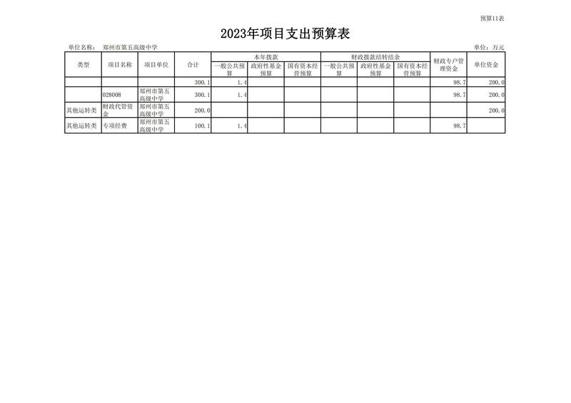 2023年郑州市第五高级中学预算公开_18
