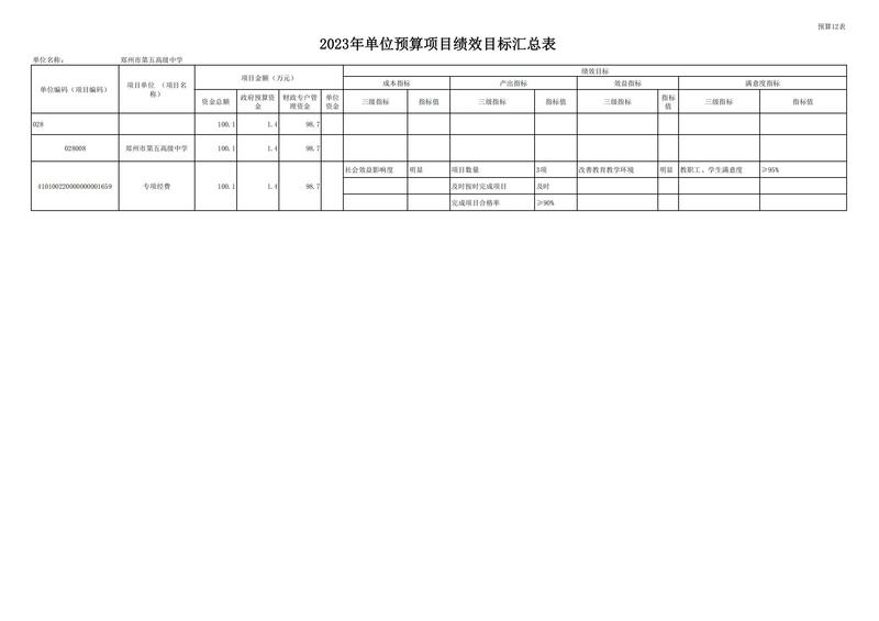 2023年郑州市第五高级中学预算公开_19