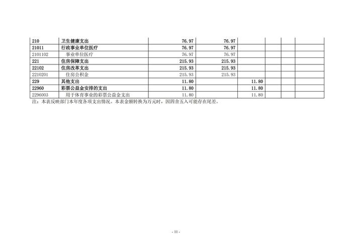 2022年度郑州市第五高级中学决算1_10