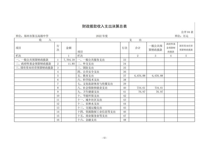 2022年度郑州市第五高级中学决算1_11