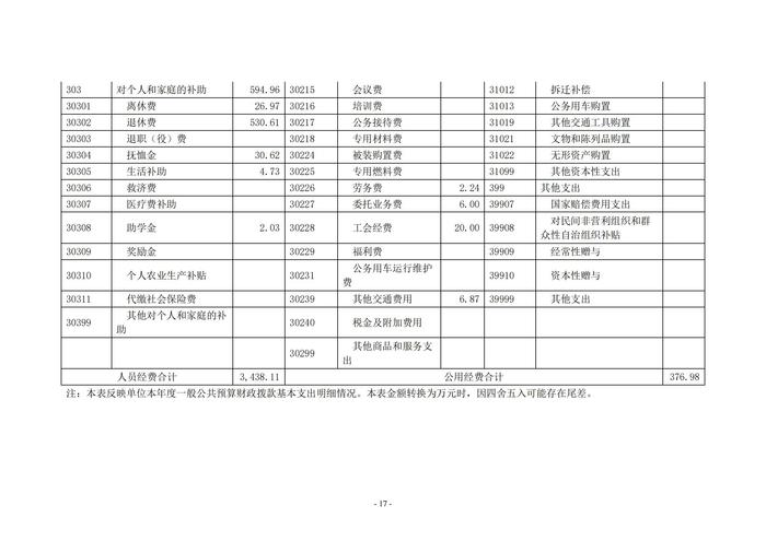 2022年度郑州市第五高级中学决算1_16