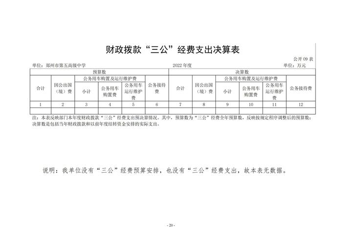 2022年度郑州市第五高级中学决算1_19