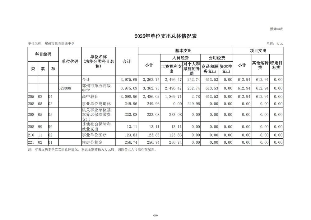 2026年郑州市第五高级中学单位预算公开 (1)_11