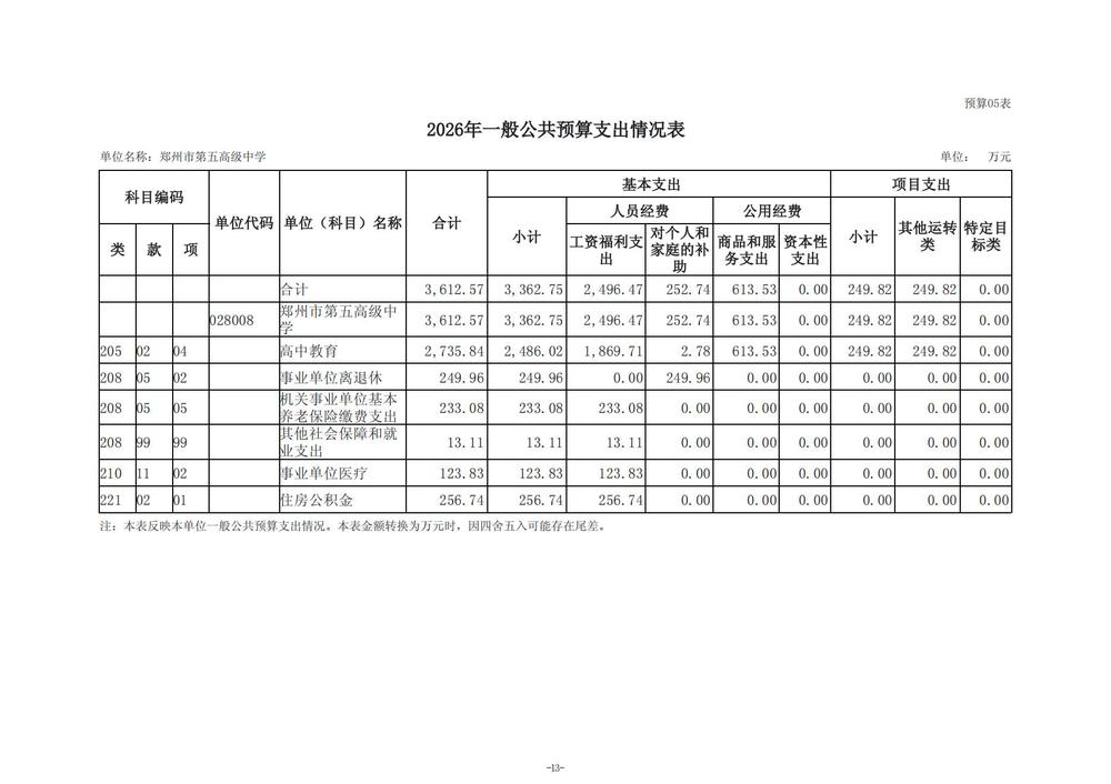 2026年郑州市第五高级中学单位预算公开 (1)_14