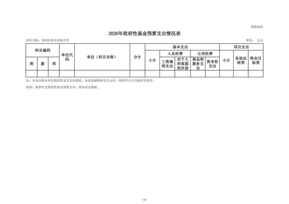 2026年郑州市第五高级中学单位预算公开 (1)_20