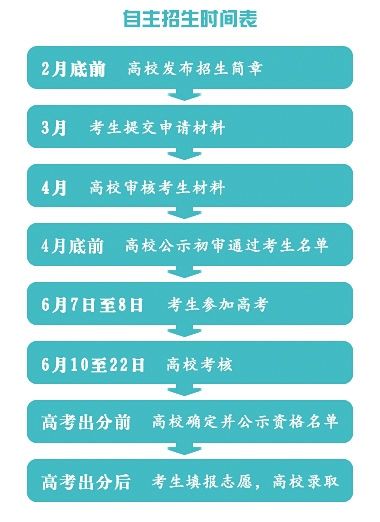 2015自主招生